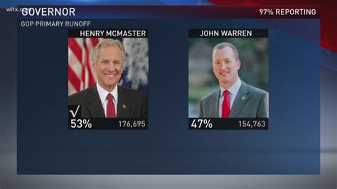 viva local sc|Polls in SC's primary runoff election are closed. Get race results .